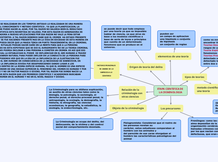 ETAPA CIENTIFICA DE LA CRIMINOLOGIA Mind Map ETAPA CIENTIFICA DE LA CRIMINOLOGIA Mind Map
